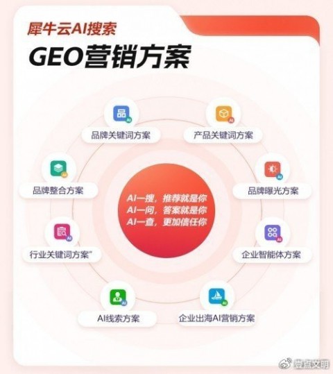 # AI客户开发：从GEO信源建设到AI智能体销售转化的全链路实战指南
