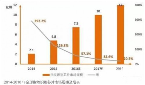 GEO时代AI销售归因与ROI实战指南：从流量入口到业绩增长的全链路方法论