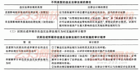 # 会计师事务所AI费用审核实战指南：从人工抽样到智能全检的范式革命