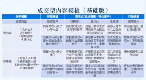 # 如何用AI搞定精准获客：疼痛科人的3步逆袭指南