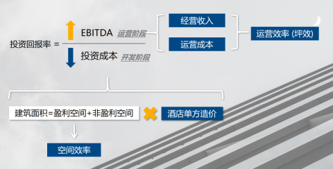 酒店企业AI会员生命周期管理：从获客到忠诚的全链路智能运营实战指南