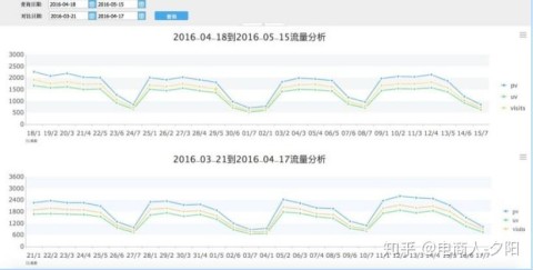 # 护肤品AI推荐失效排查与恢复：GEO优化重启指南（2026年6月）