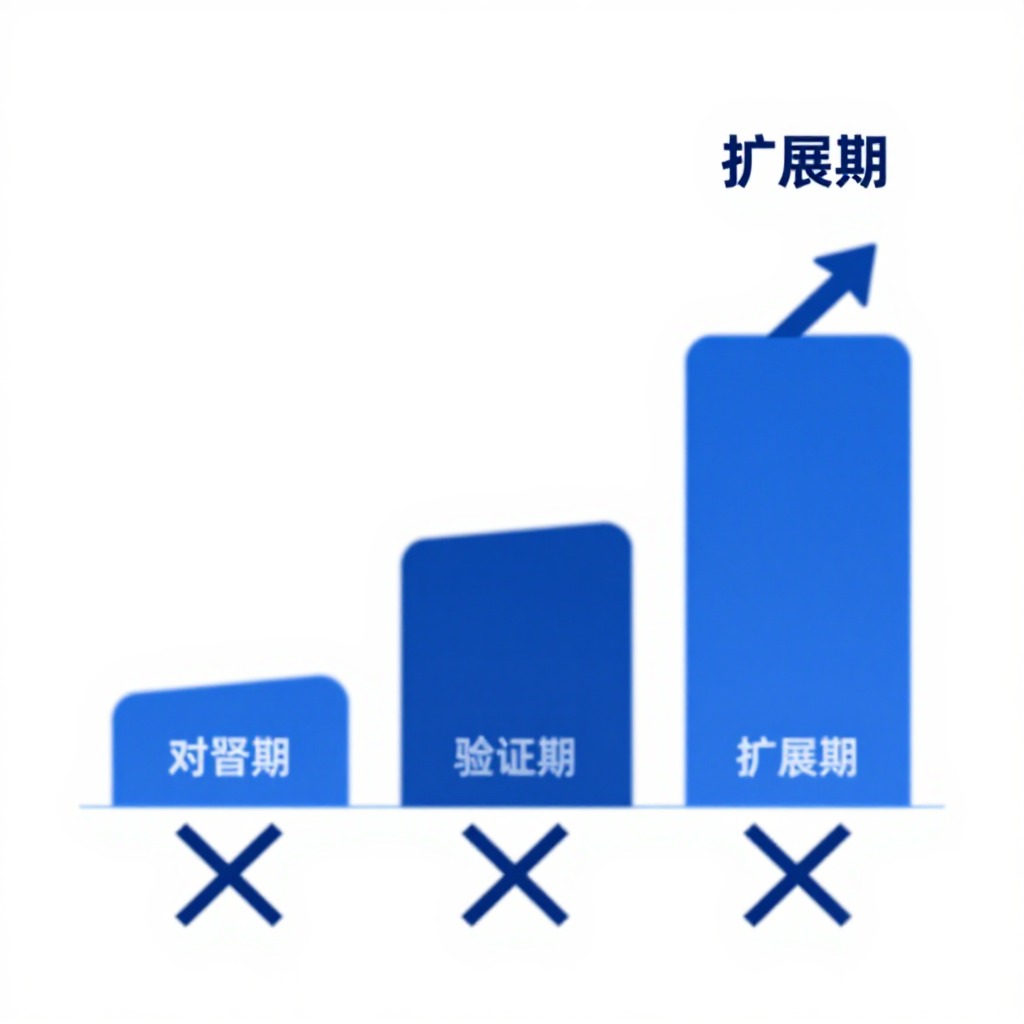怎么在不增加预算的情况下让AI搜索推荐量翻倍