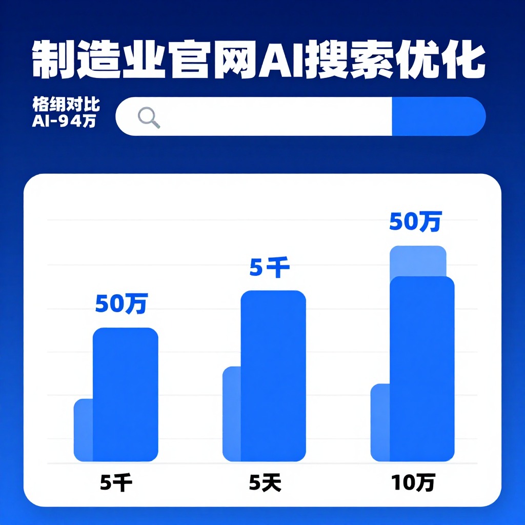 制造业官网改造要花多少钱，有没有免费方案
