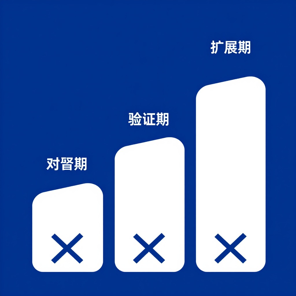 峰会发言攒数据支撑的趋势判断怎么做，三天内出稿的流程是什么