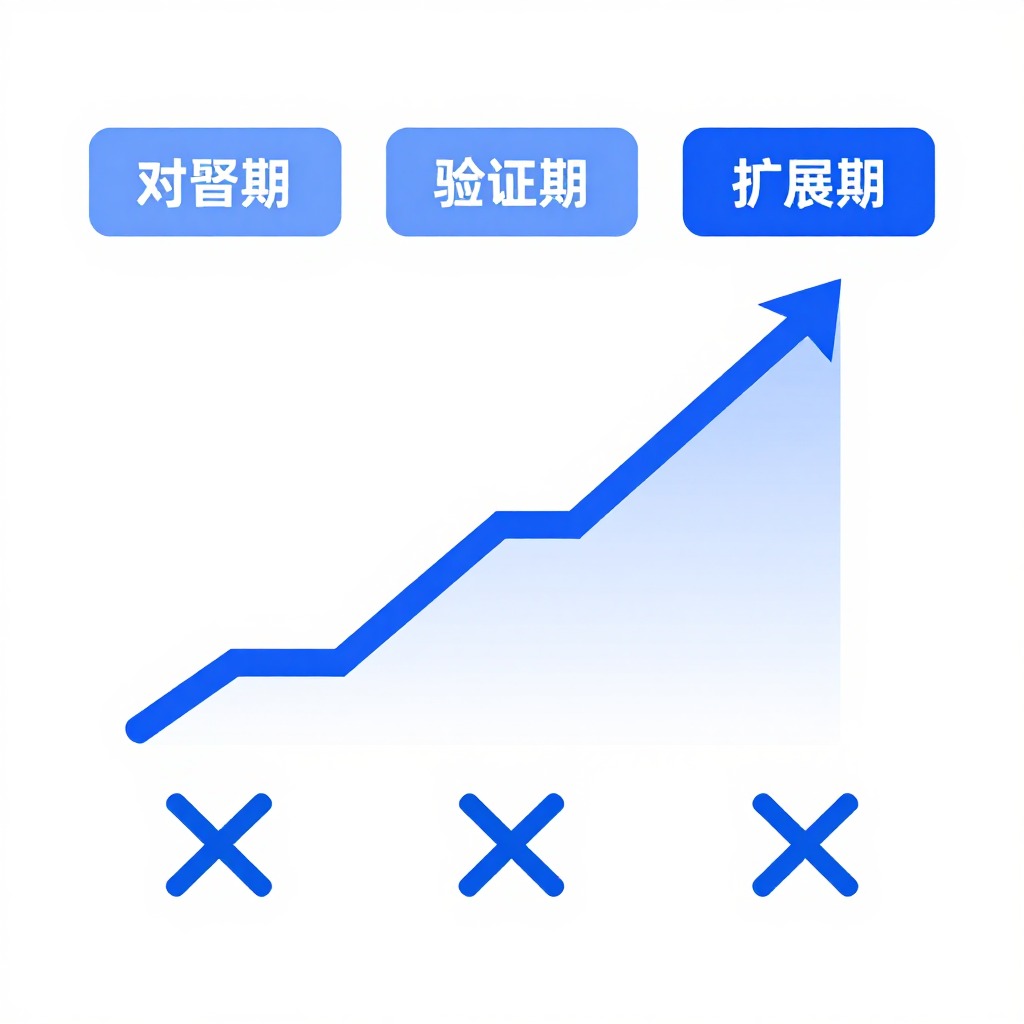 中小企业GEO代运营费用大概多少钱一个月