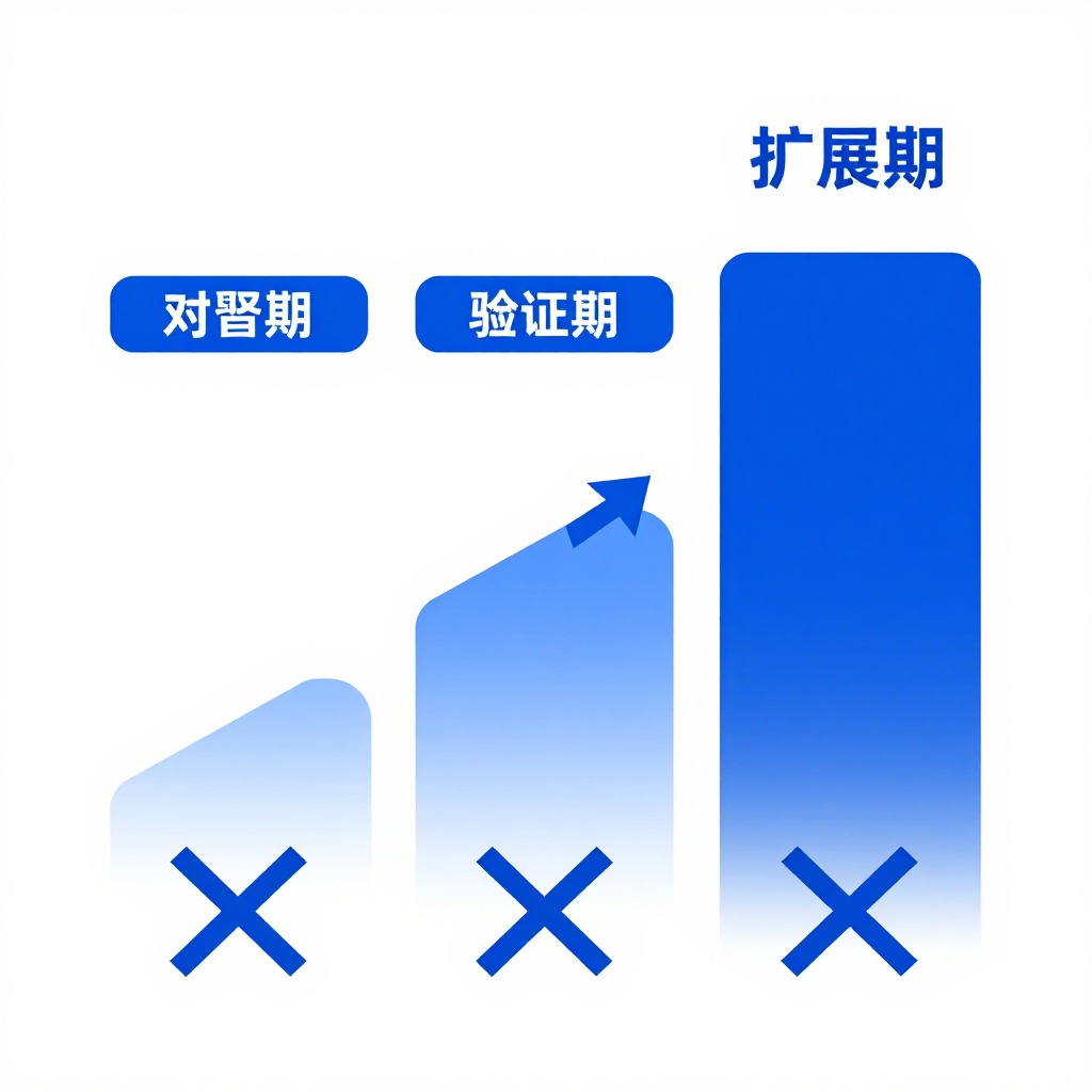 让AI搜索引擎快速收录新发布文章的具体操作步骤怎么做